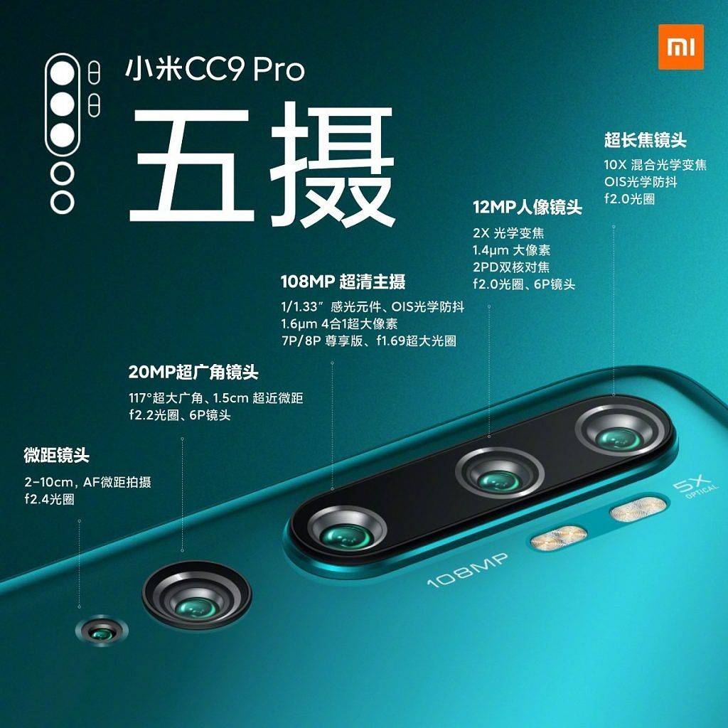 Xiaomi Mi CC9 Pro Camera 141 | Techlog.gr - Χρήσιμα νέα τεχνολογίας