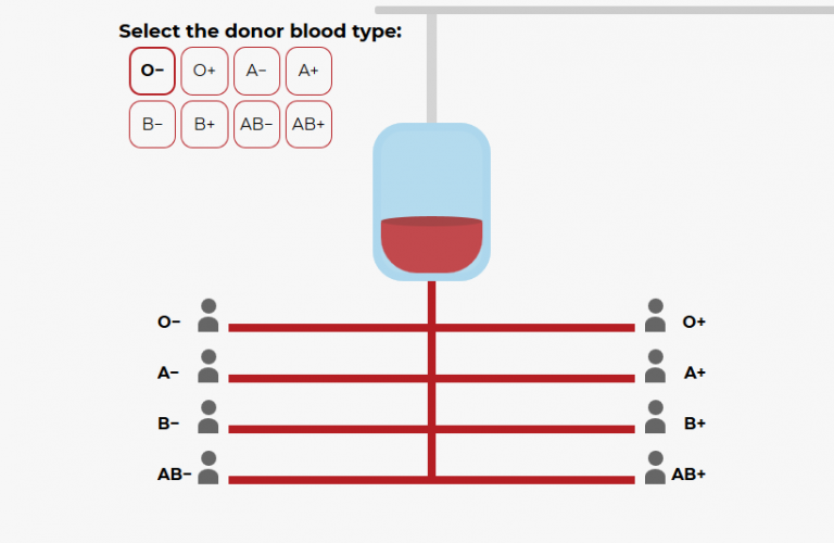 blood type | Techlog.gr - Χρήσιμα νέα τεχνολογίας