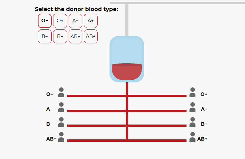 blood type | Techlog.gr - Χρήσιμα νέα τεχνολογίας