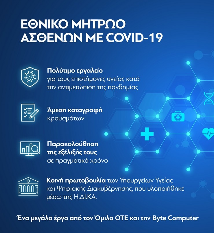 covid 19 registryproject infographic gr1 | Techlog.gr - Χρήσιμα νέα τεχνολογίας