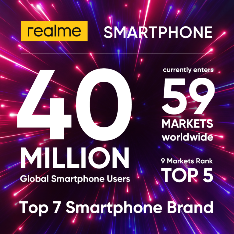 realme | Techlog.gr - Χρήσιμα νέα τεχνολογίας