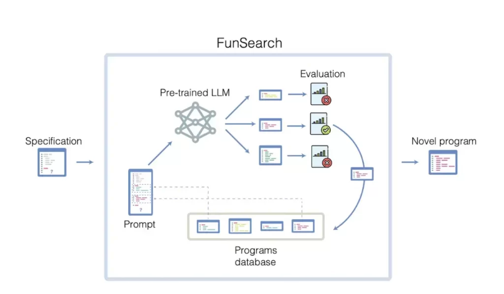 FunSearch | Techlog.gr - Χρήσιμα νέα τεχνολογίας
