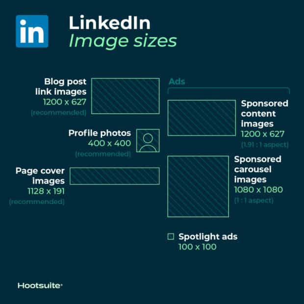 LinkedIn image sizes 620x620 1 | Techlog.gr - Χρήσιμα νέα τεχνολογίας