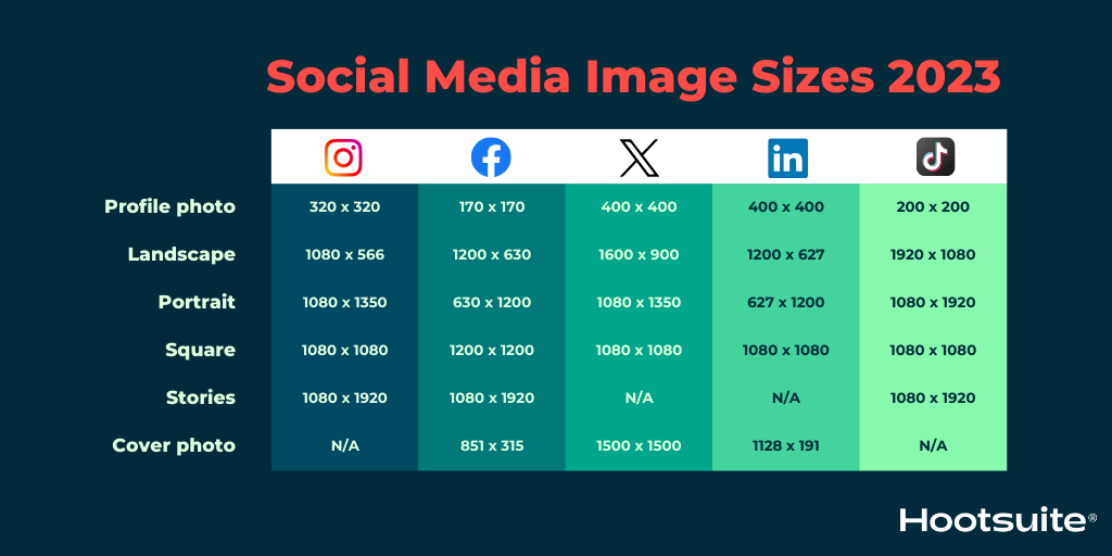 Social media image sizes 20231 | Techlog.gr - Χρήσιμα νέα τεχνολογίας
