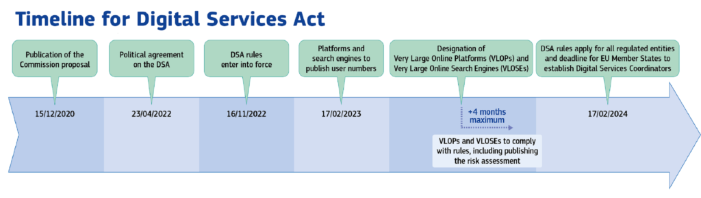 Timeline Digital Services Act EN 200 qBDu6VIXbWUfMEKYDuo96yCIlXM 91787 | Techlog.gr - Χρήσιμα νέα τεχνολογίας