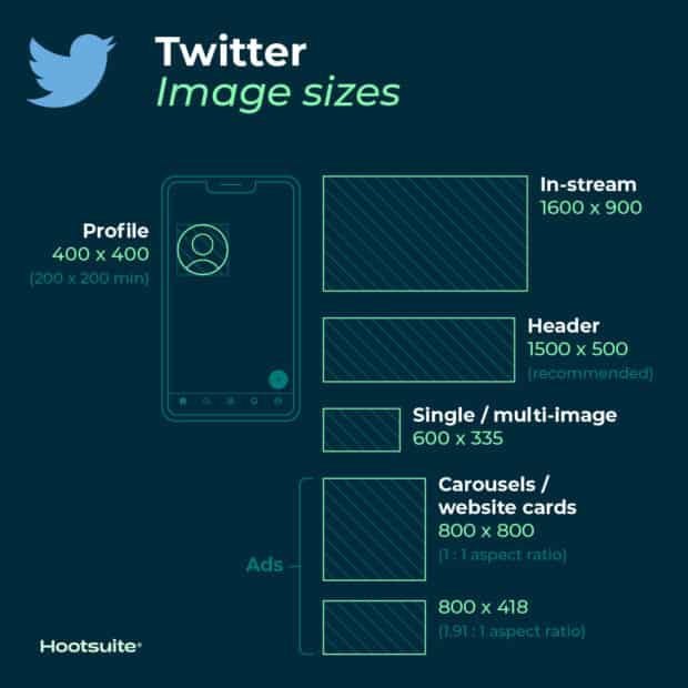 Twitter image sizes 620x620 1 | Techlog.gr - Χρήσιμα νέα τεχνολογίας