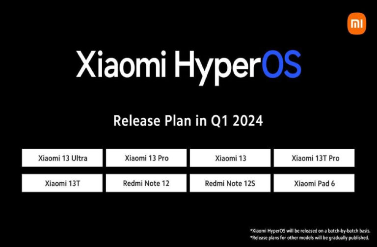 Xiaomi HyperOS | Techlog.gr - Χρήσιμα νέα τεχνολογίας