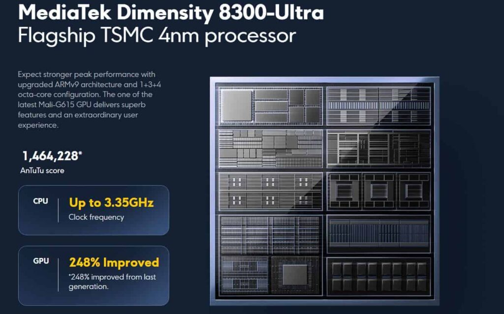 Dimensity 8300 Ultra of POCO X6 Pro | Techlog.gr - Χρήσιμα νέα τεχνολογίας