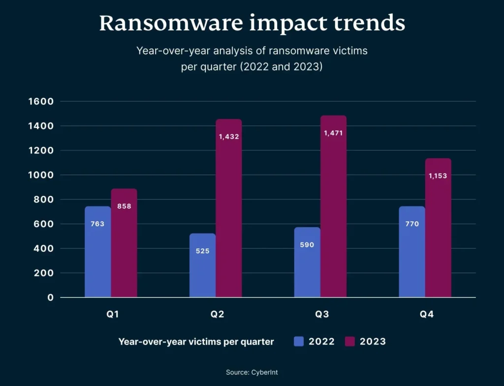 ransomware impact trends | Techlog.gr - Χρήσιμα νέα τεχνολογίας