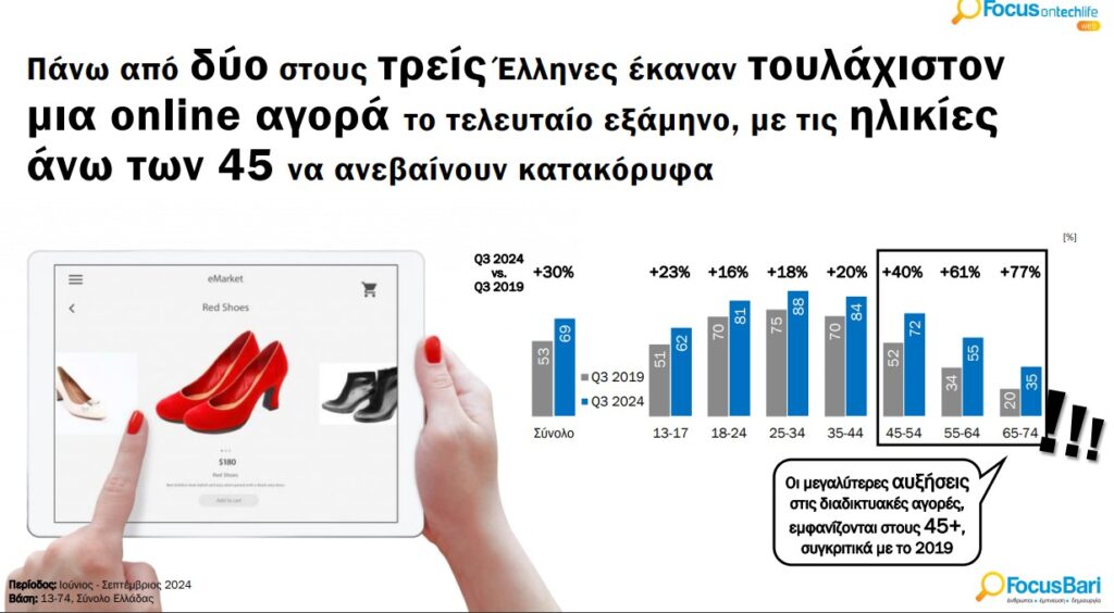 focus bari4 | Techlog.gr - Χρήσιμα νέα τεχνολογίας