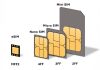 Ήρθε η ώρα τα iPhones να γίνουν eSIM-only παγκοσμίως