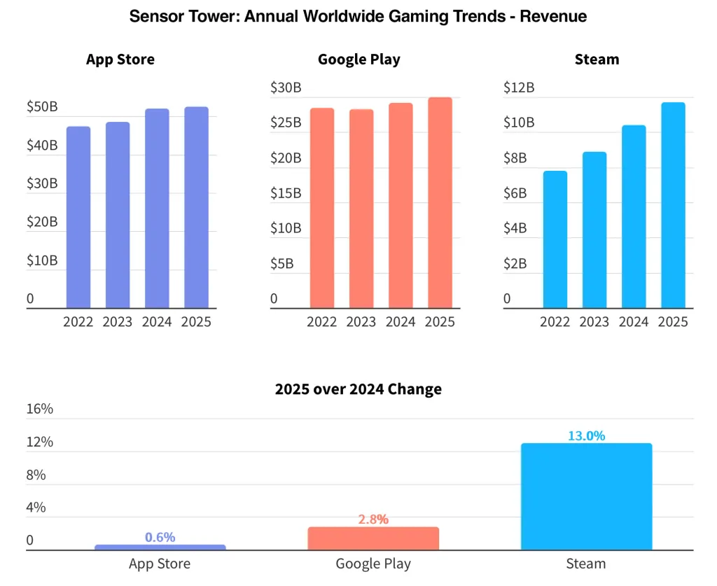 app store gaming