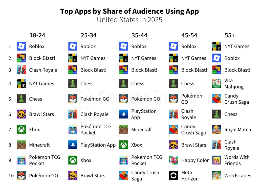 app store gaming